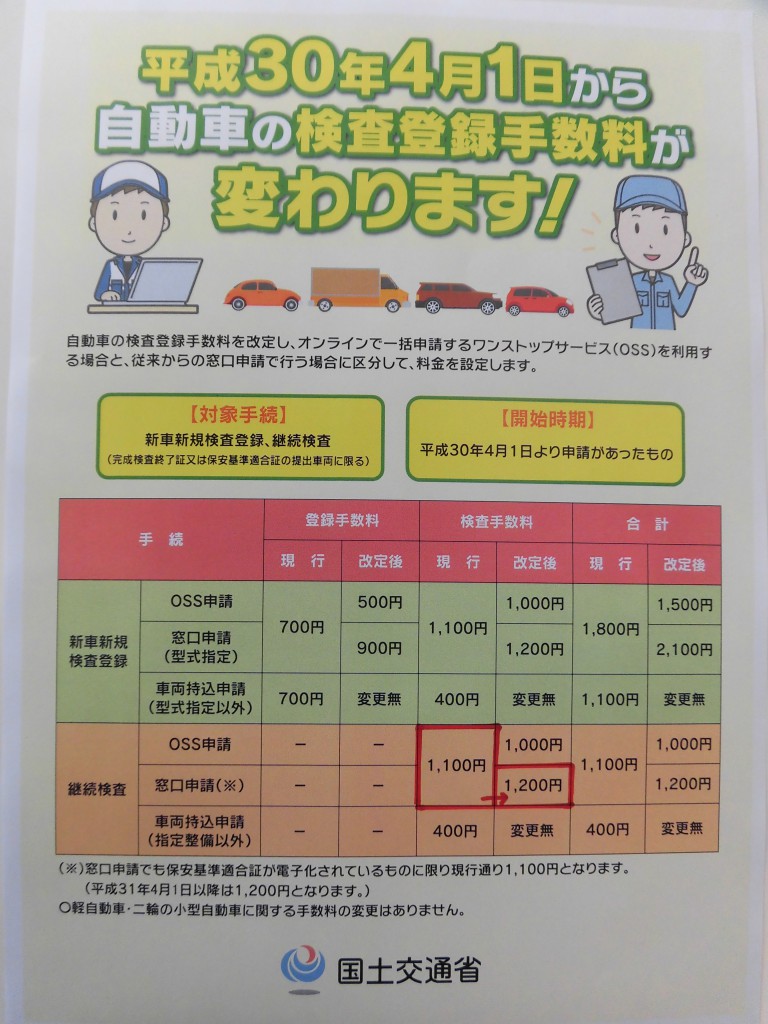 4月1日から検査登録手数料が変わります！ 長野市で車検をするなら昭和自動車